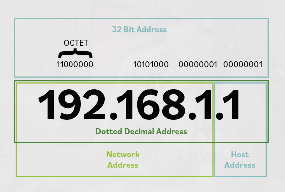IPv4