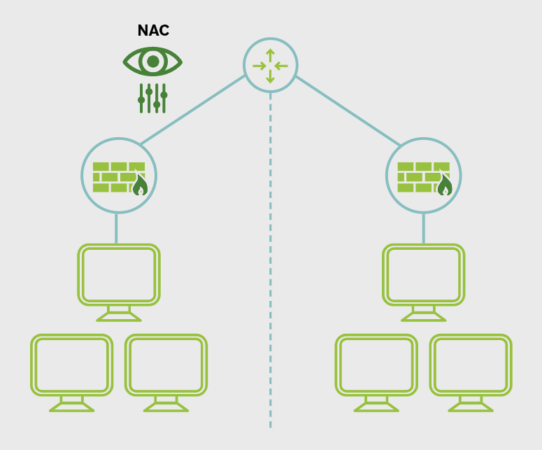NAC