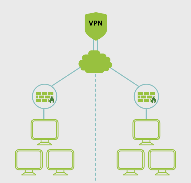 VPN