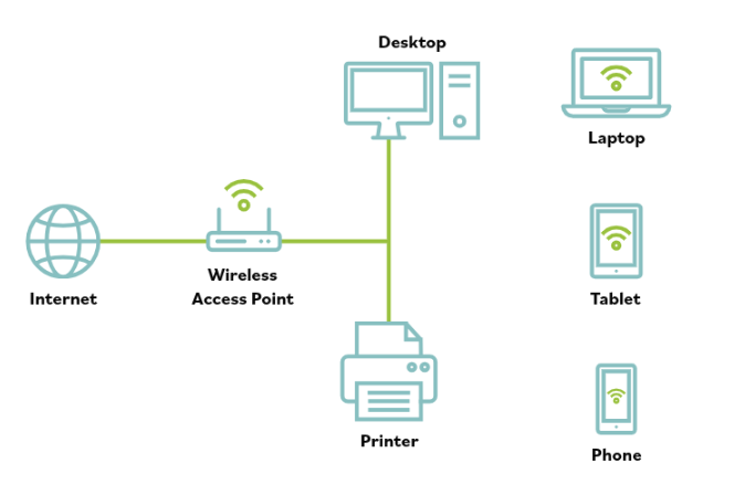 home network